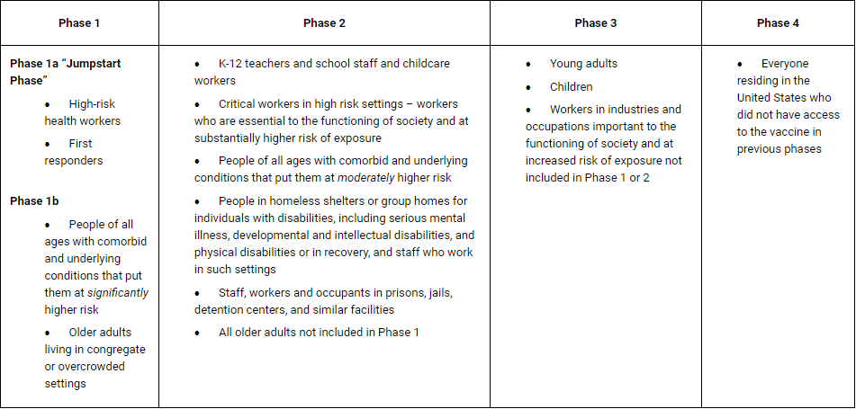 Vermont Vaccination Plan, 10-23-2020